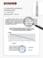 Биоидентичная маска для губ BONIMED AMPULIN 10 мл — изображение 9